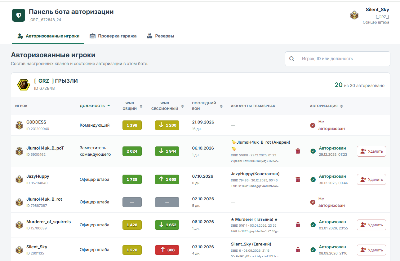 Авторизованные игроки